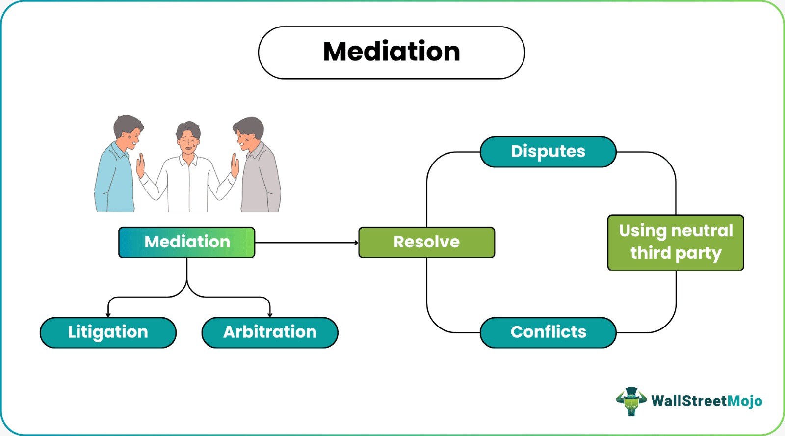 How Mediation Can Simplify Estate Disputes